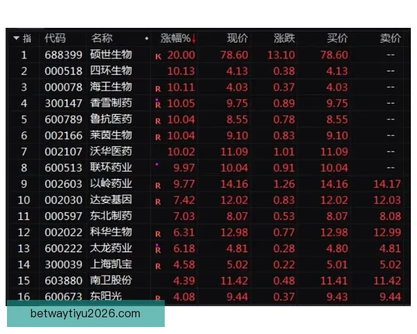 世界杯竞猜盘口分析与预测指南 专家推荐与精准投注策略解析