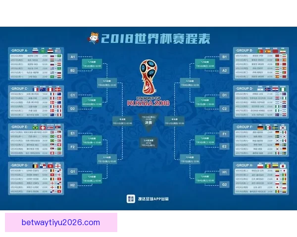 世界杯赛程与赔率全面解析助力精准体育竞猜策略