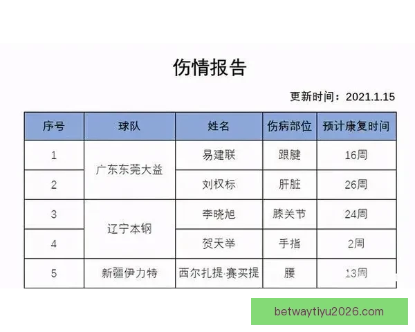 离谱反转艾维曾称奇迹痊愈如今核磁证实重伤公牛官宣赛季报销正式 离谱反转艾维曾称奇迹痊愈如今核磁证实重伤公牛官宣赛季报销正式